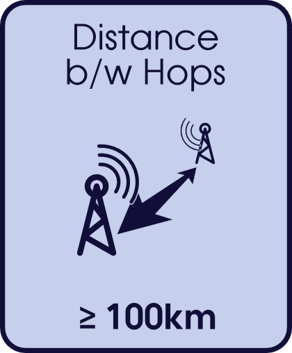 ULR WL Backhaul Link - Distance between hops over 100km