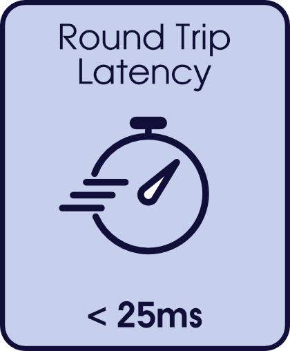 ULR WL Backhaul Link - Roundtrip latency less than 25 ms