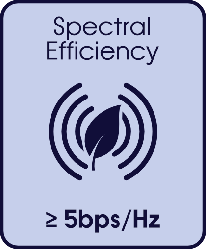 ULR WL Backhaul Link - Spectral Efficiency over 5bps/Hz
