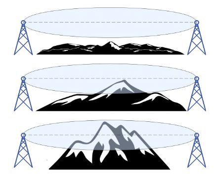 ULR WL Backhaul Link - Propagation scenarios